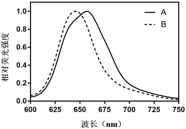 Preparation method of low-temperature-resistant and low-salt cyanobacteria phycobilisosome sample