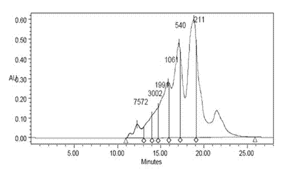 Method for synchronously preparing peanut oil and peanut peptides through aqueous enzymatic extraction