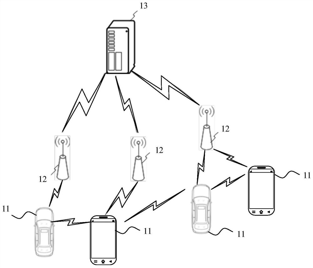 Channel detection method and device, communication equipment and storage medium