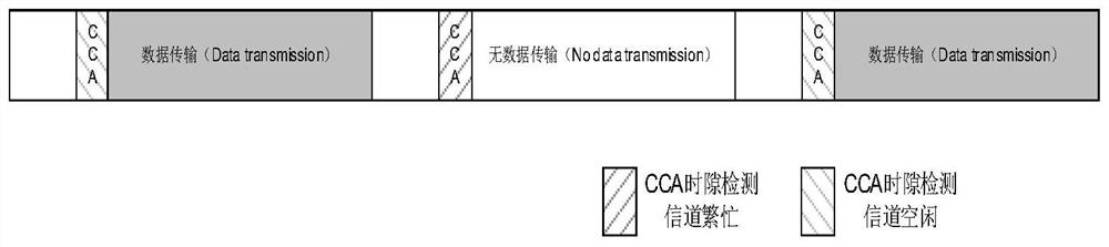 Channel detection method and device, communication equipment and storage medium