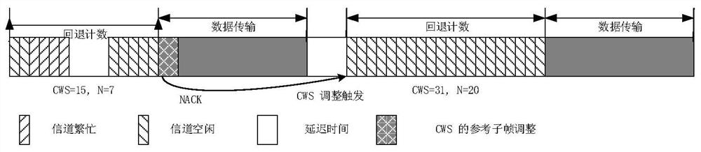 Channel detection method and device, communication equipment and storage medium