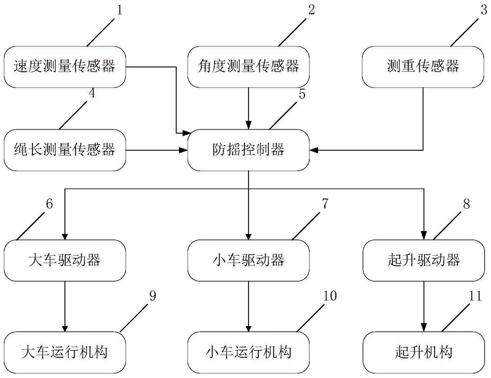 Layered rapid terminal sliding mode control method for double-pendulum system of crane