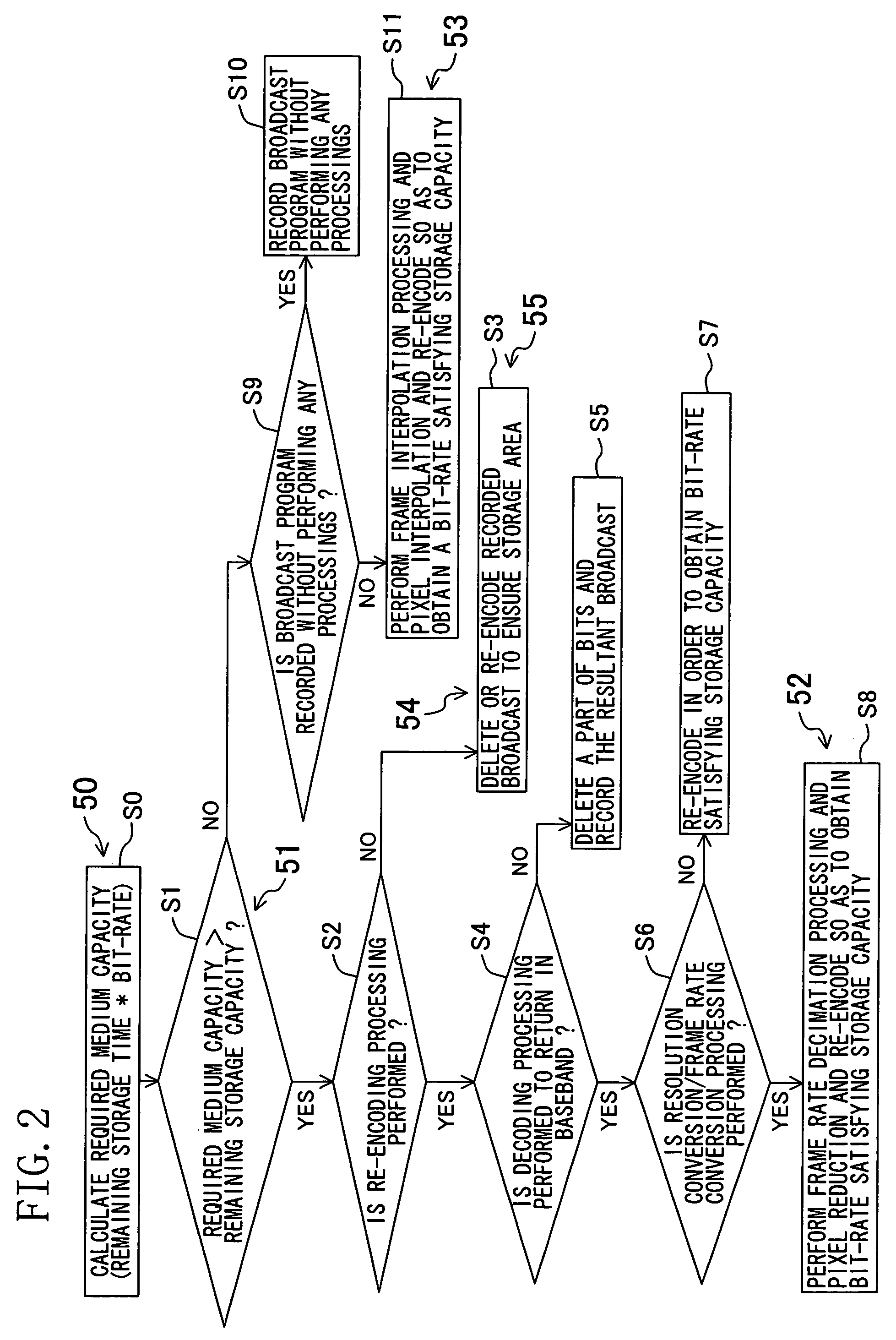 Method and device for ensuring storage time for digital broadcast