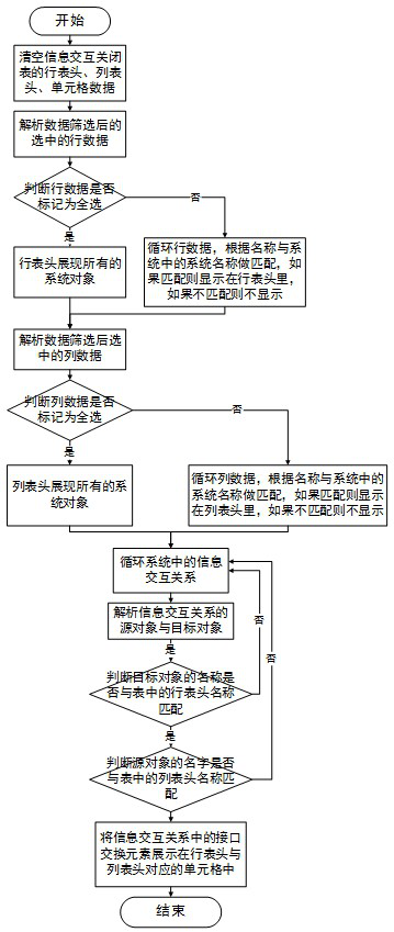 Automatic generation method of inter-system information relation graph and storage medium