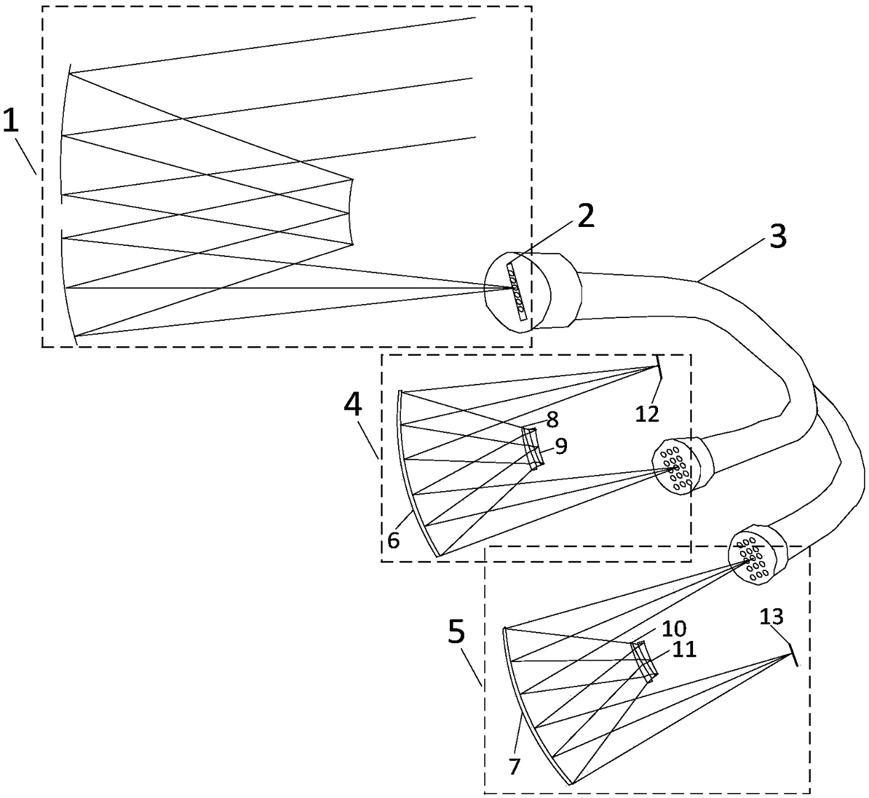 Integrated airborne large field of view hyperspectral imaging system based on optical fiber and féry prism