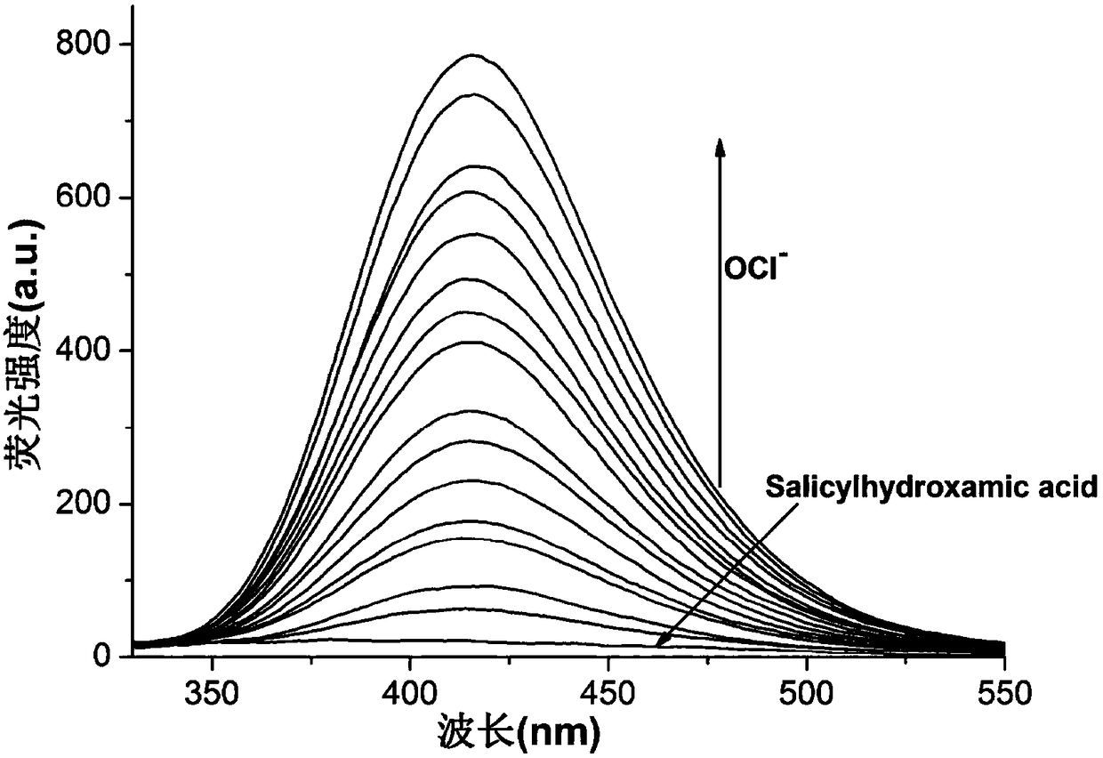 Application of Salicylhydroxamic Acid in Detecting Hypochlorite