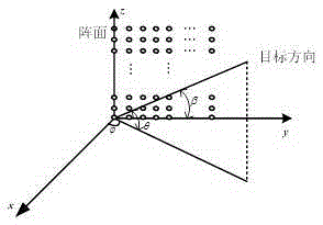 Planar array multiple-target angle high-resolution realizing method