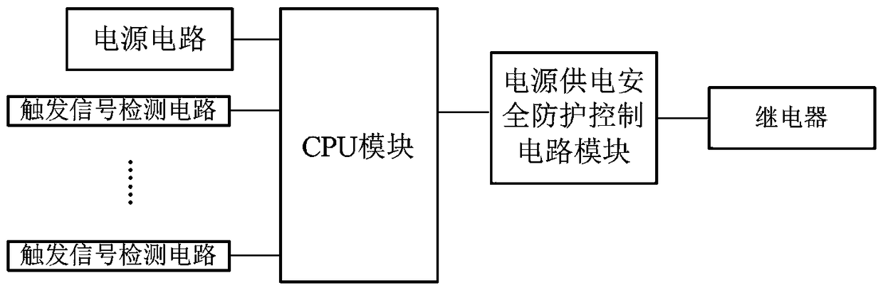 Socket safety protection device and method for realizing safety protection thereof