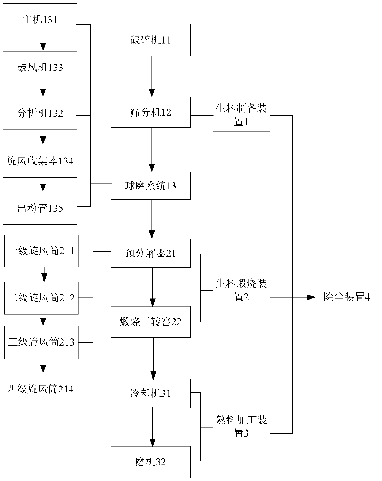 Technology and production system for producing aluminum acid calcium powder by using aluminum ash