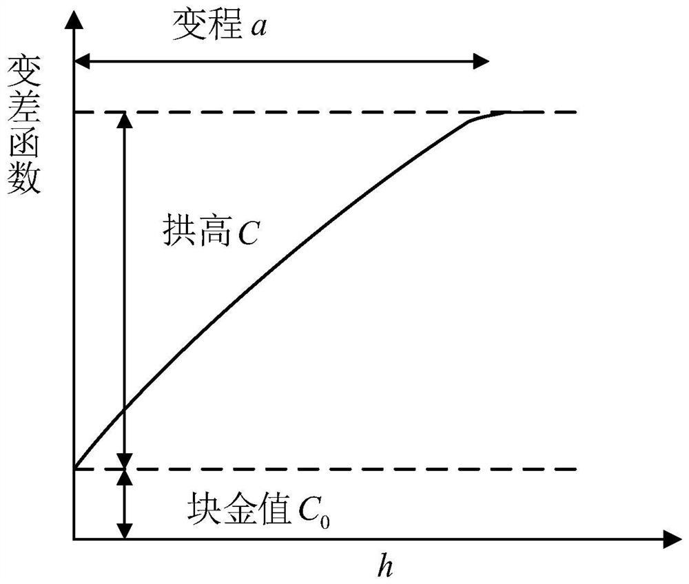 Direct current charging pile voltage error compensation method, system and device and readable storage medium