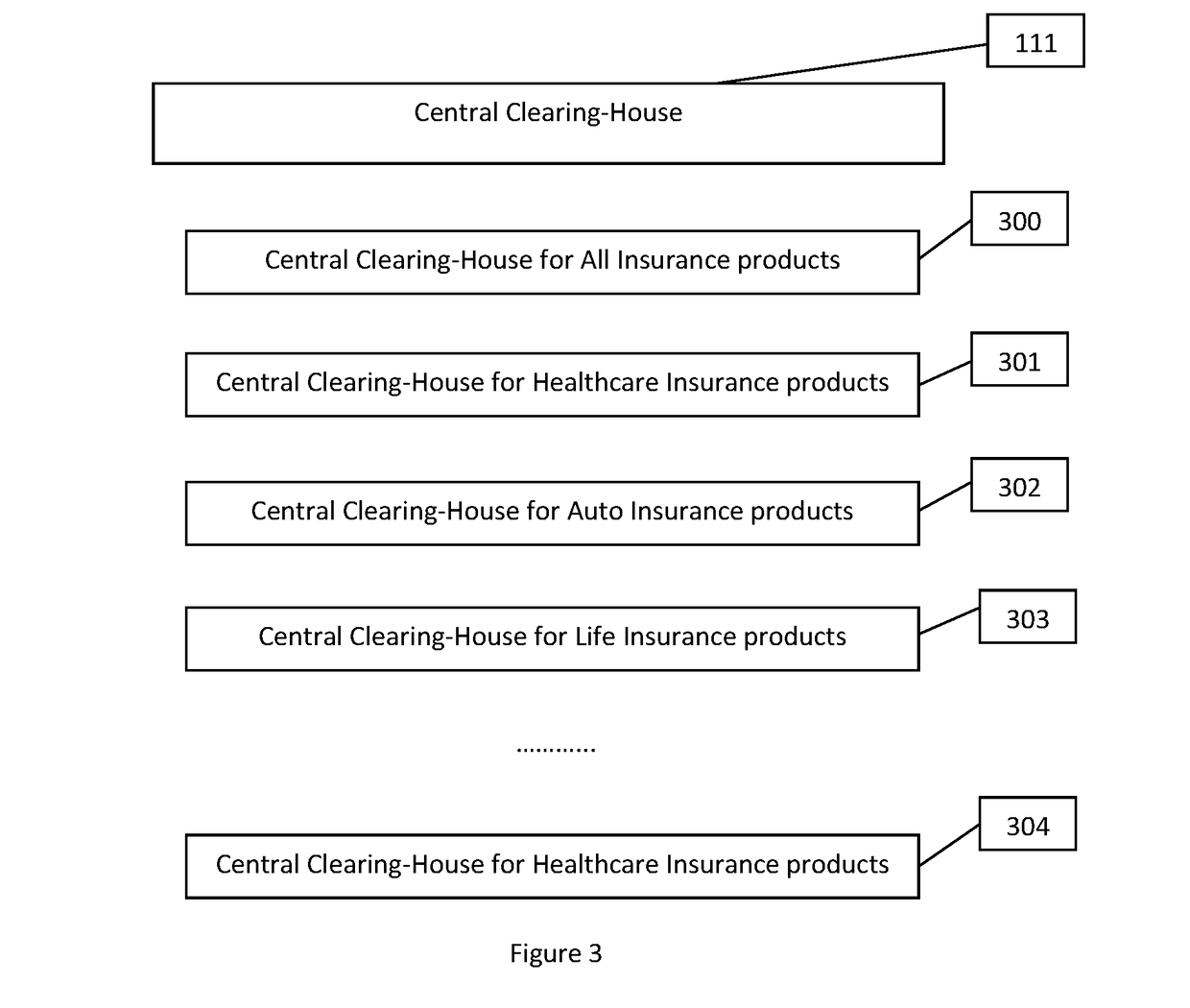 Securitization of insurance contracts and cost sharing plans