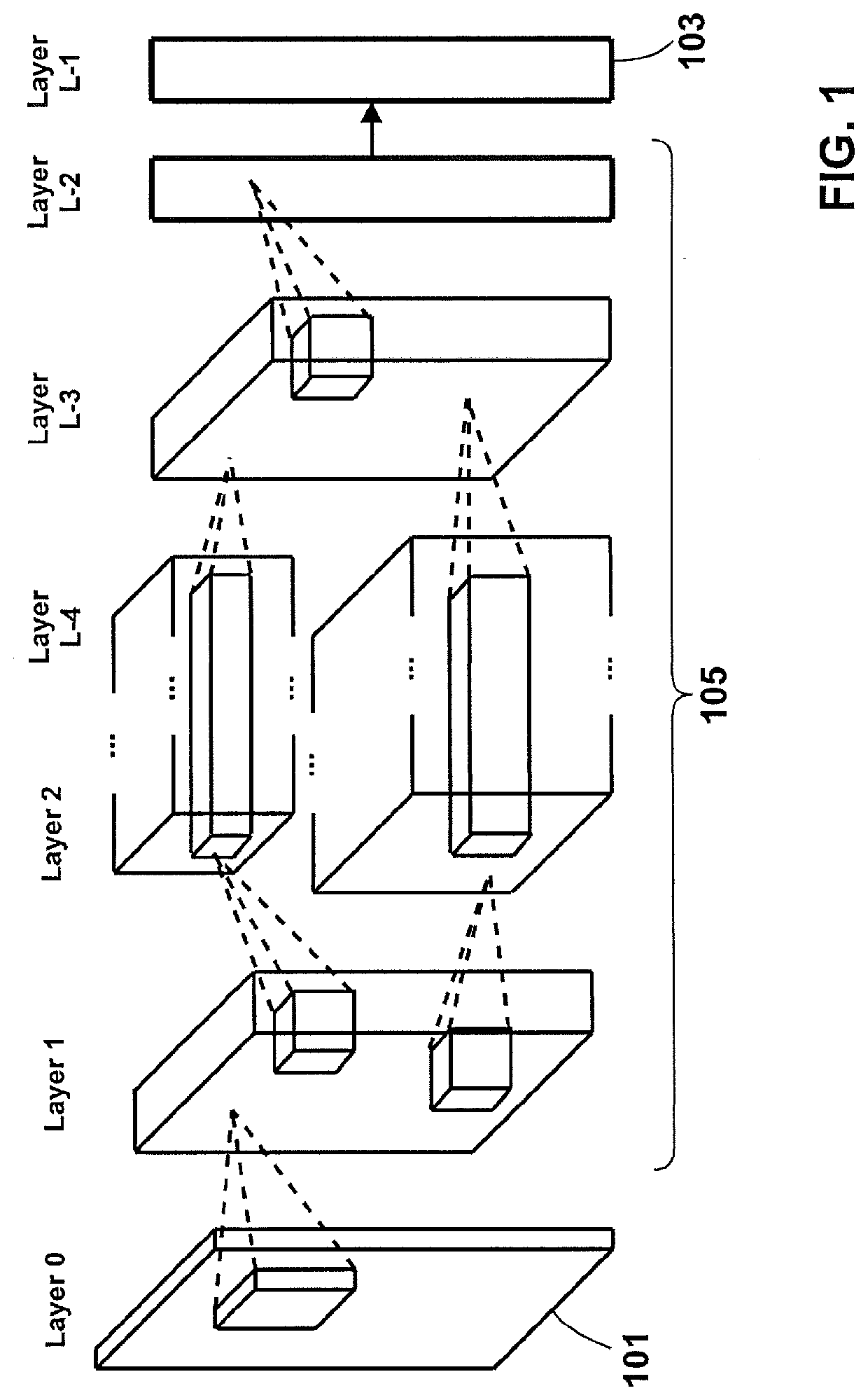 Accelerator and system for accelerating operations