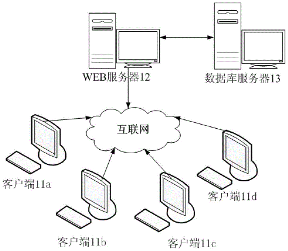 Method and system for batch uploading resource information and corresponding resource files