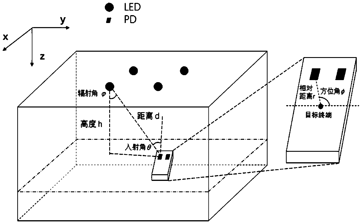 A 3D Indoor Positioning Method Using Visible Light Communication