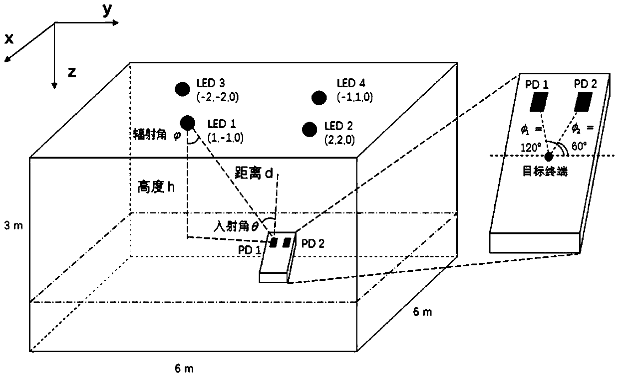 A 3D Indoor Positioning Method Using Visible Light Communication