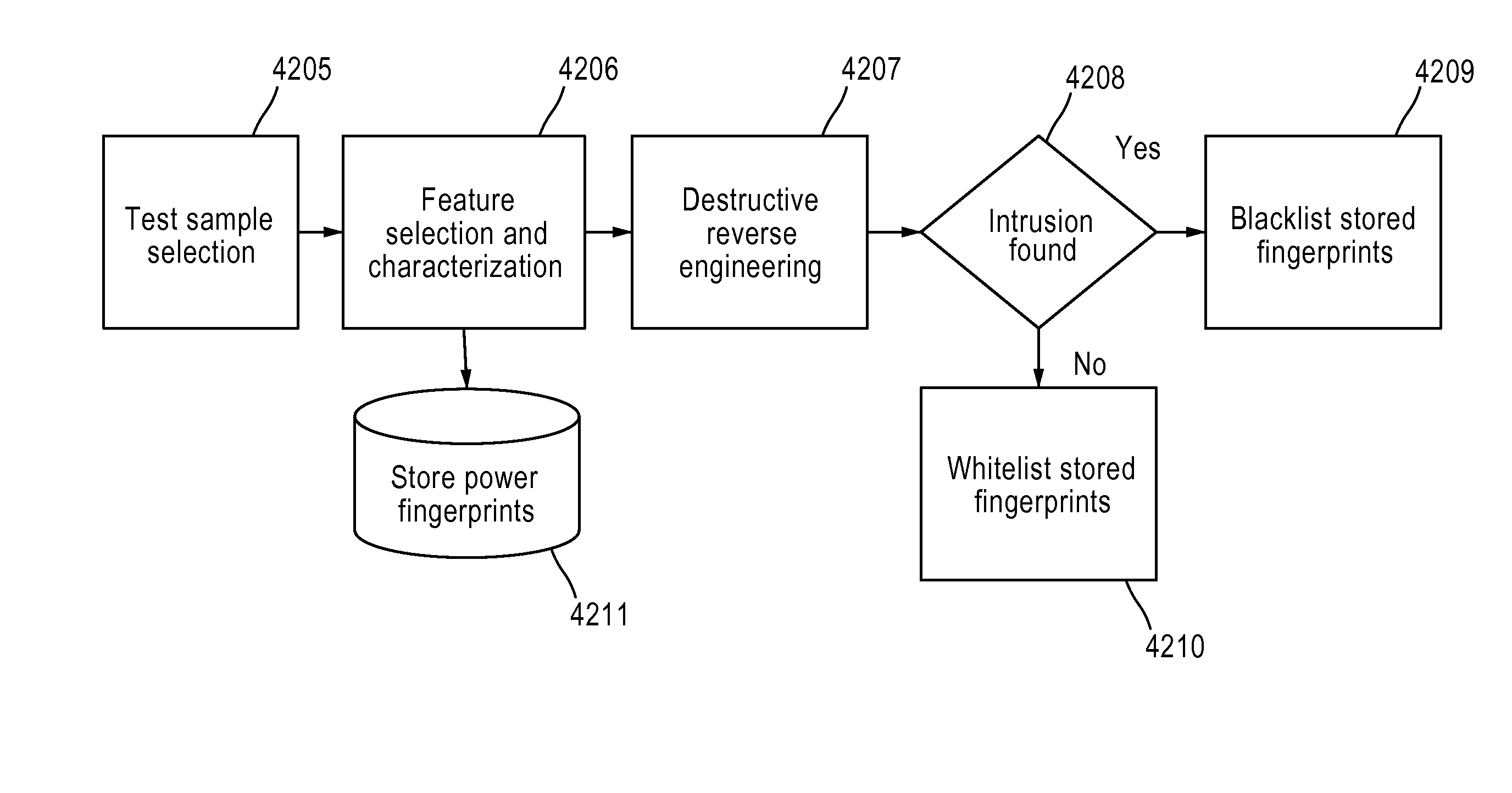 Systems, methods, and apparatus to enhance the integrity assessment when using power fingerprinting systems for computer-based systems