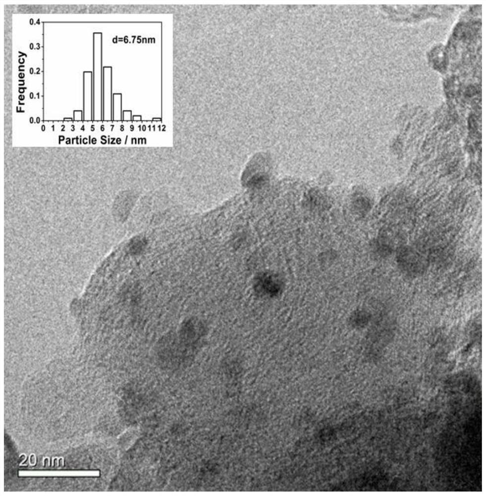 Multivalent copper nano-material, preparation method thereof and application of multivalent copper nano-material as electrocatalyst in carbon capture technology