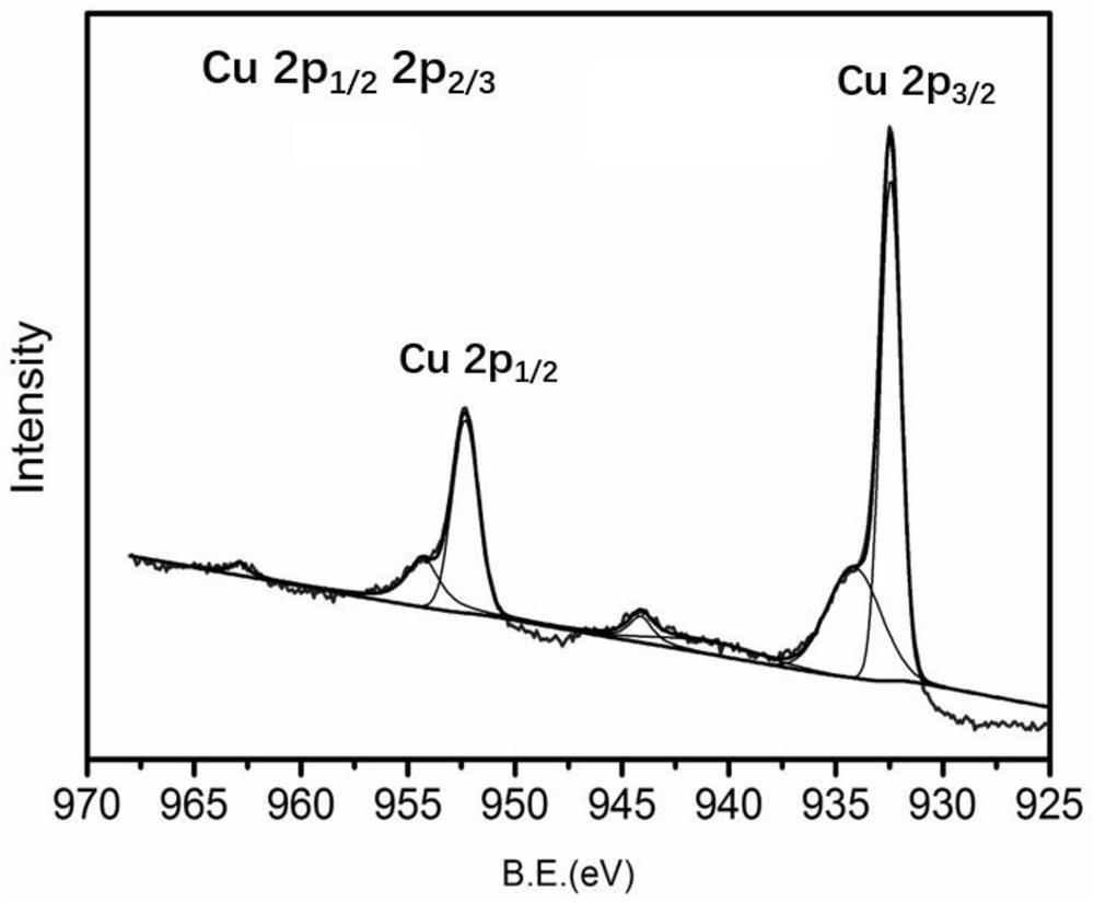 Multivalent copper nano-material, preparation method thereof and application of multivalent copper nano-material as electrocatalyst in carbon capture technology