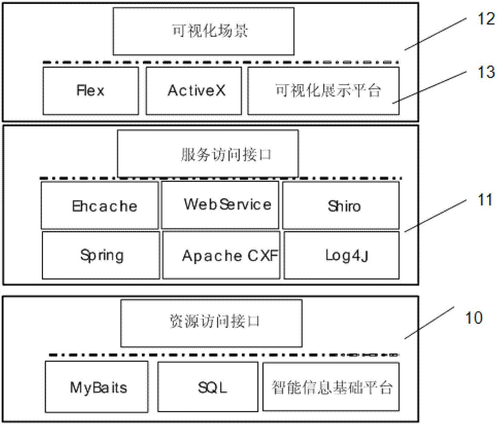 Comprehensive power grid information display visualization system