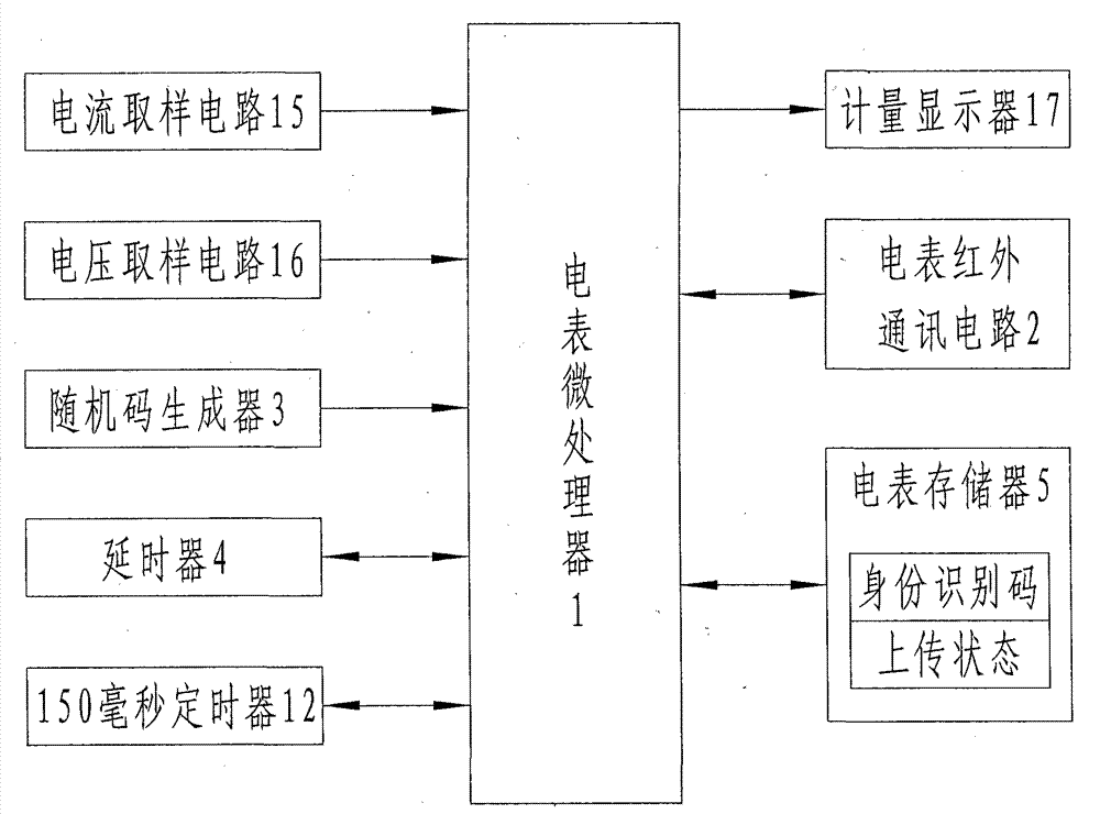 Method for automatically reading electric quantity data in multi-electric energy meter system