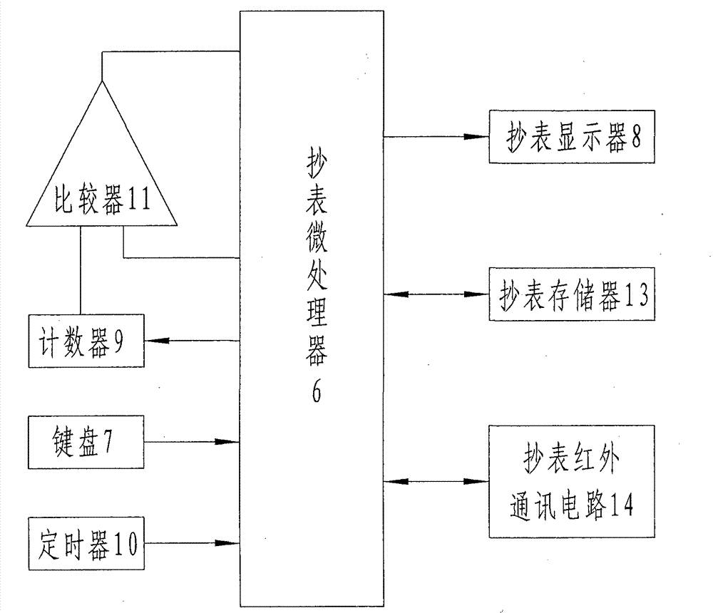 Method for automatically reading electric quantity data in multi-electric energy meter system