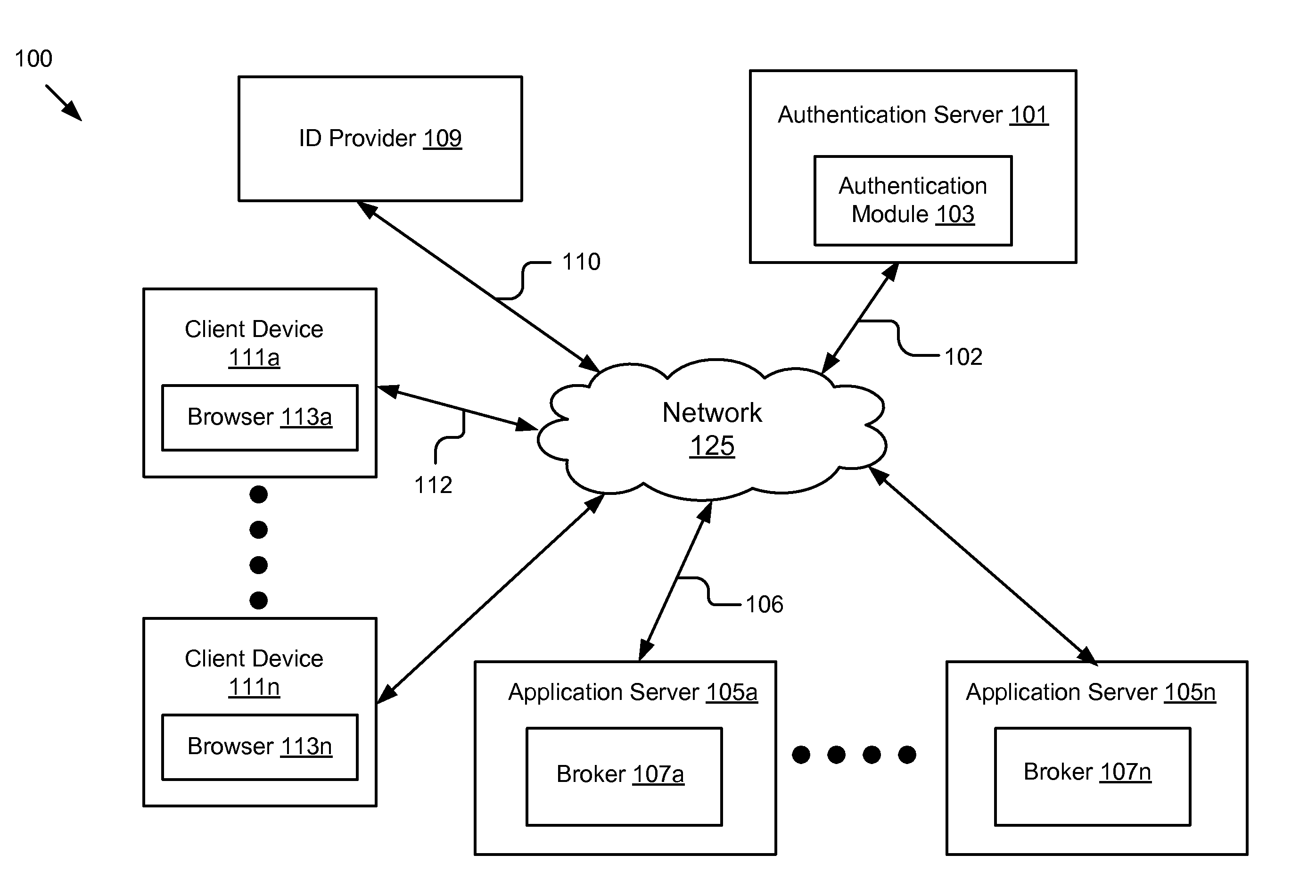 Broker-Based Authentication System Architecture and Design