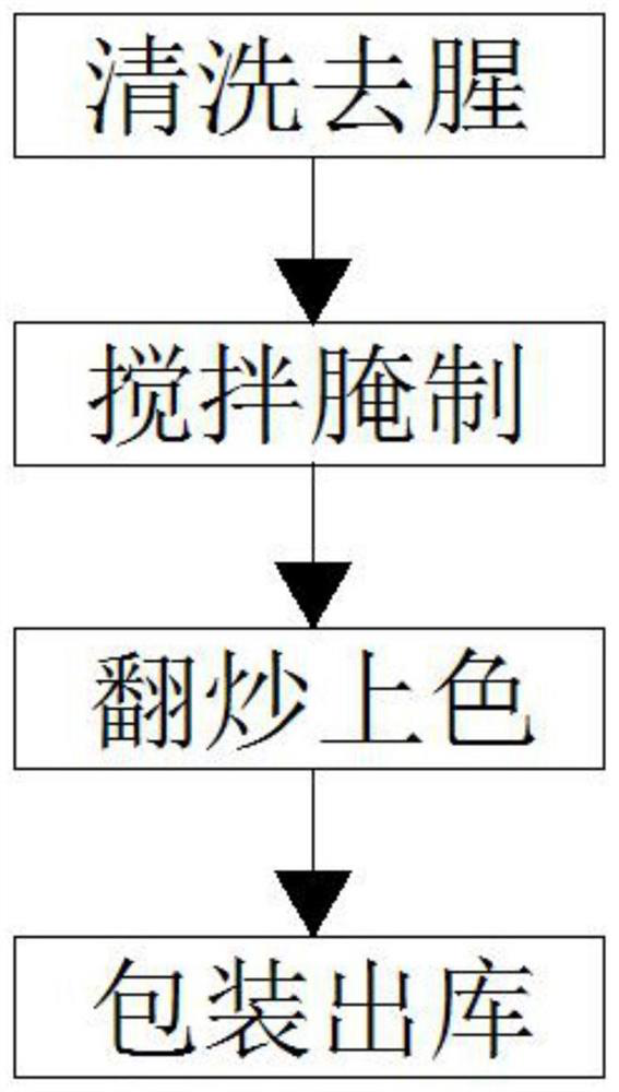 Preparation method of sour-sweet cold-eaten duck necks