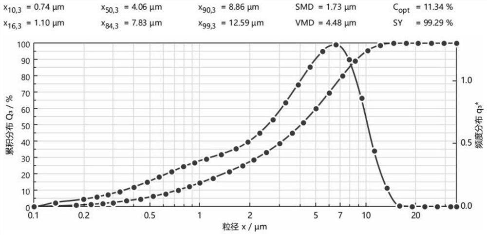 A kind of curcumin powder mist inhalation preparation and preparation method thereof