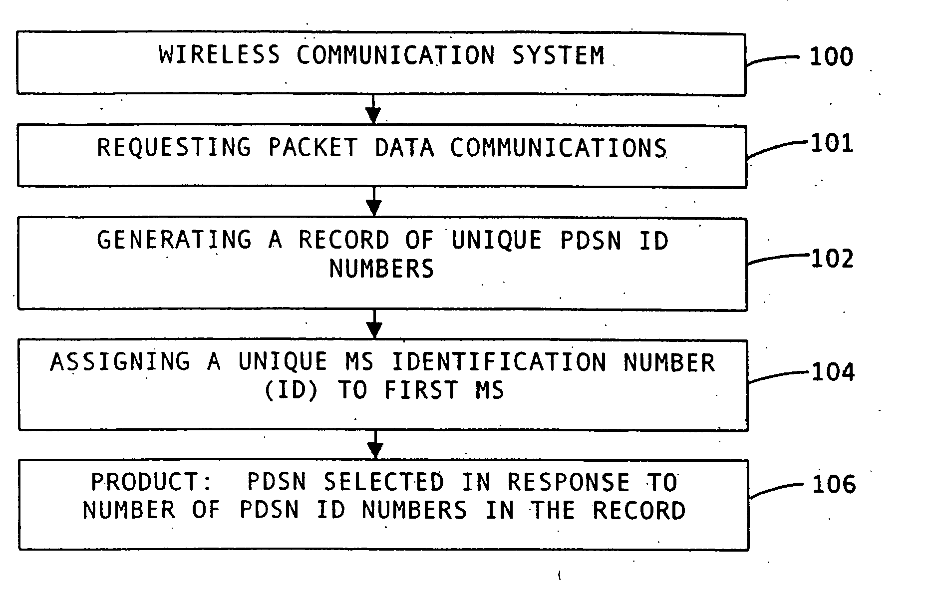 System and method for packet data servicing node (PDSN) initial assignment and reselection