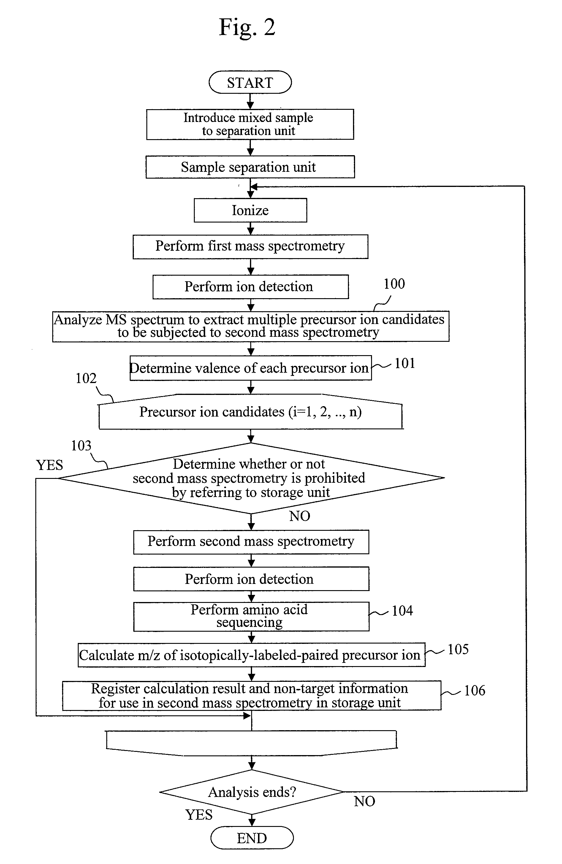 Mass spectrometry system and mass spectrometry method