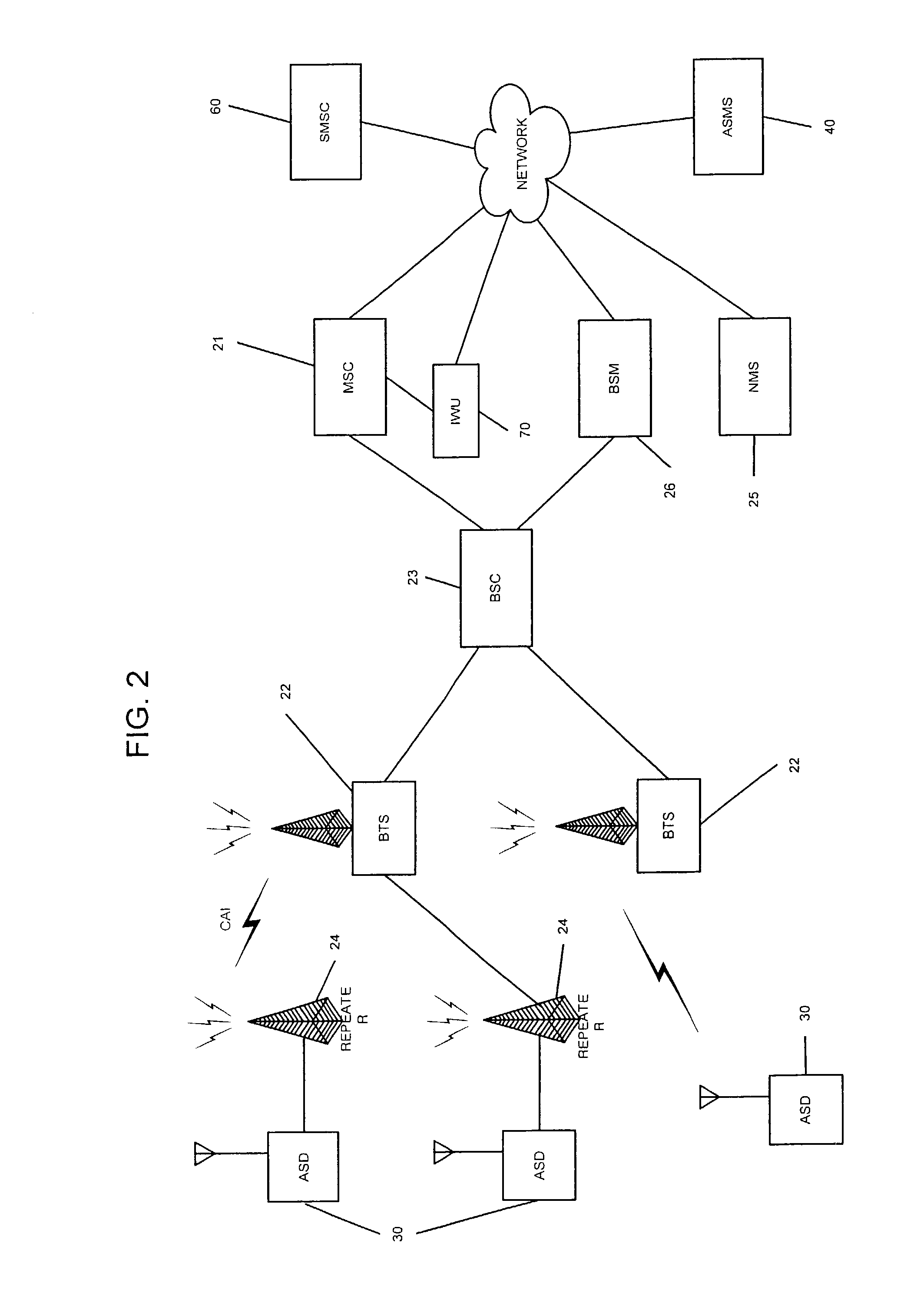 System and method for monitoring and testing network elements