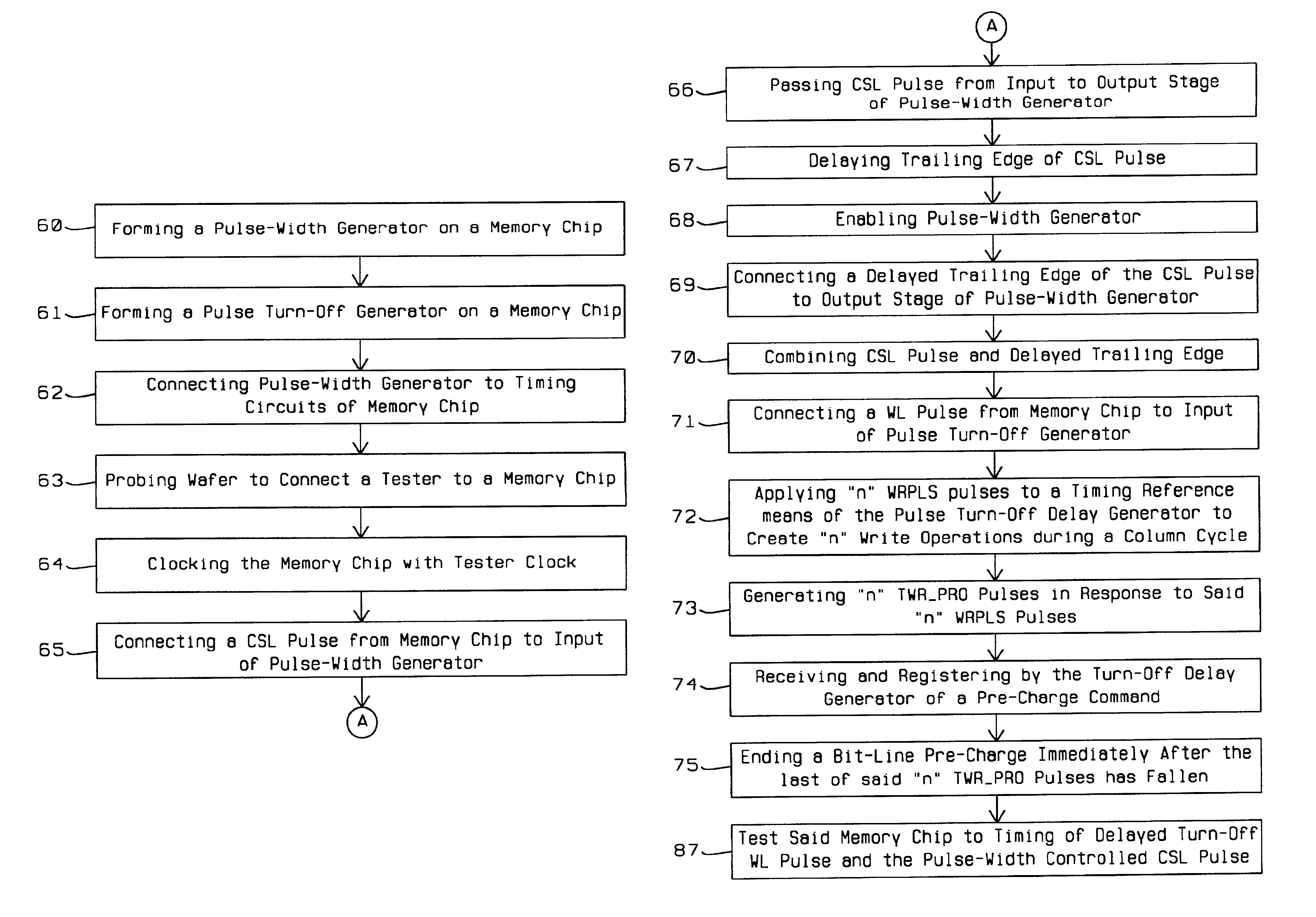 Variable self-time scheme for write recovery by low speed tester