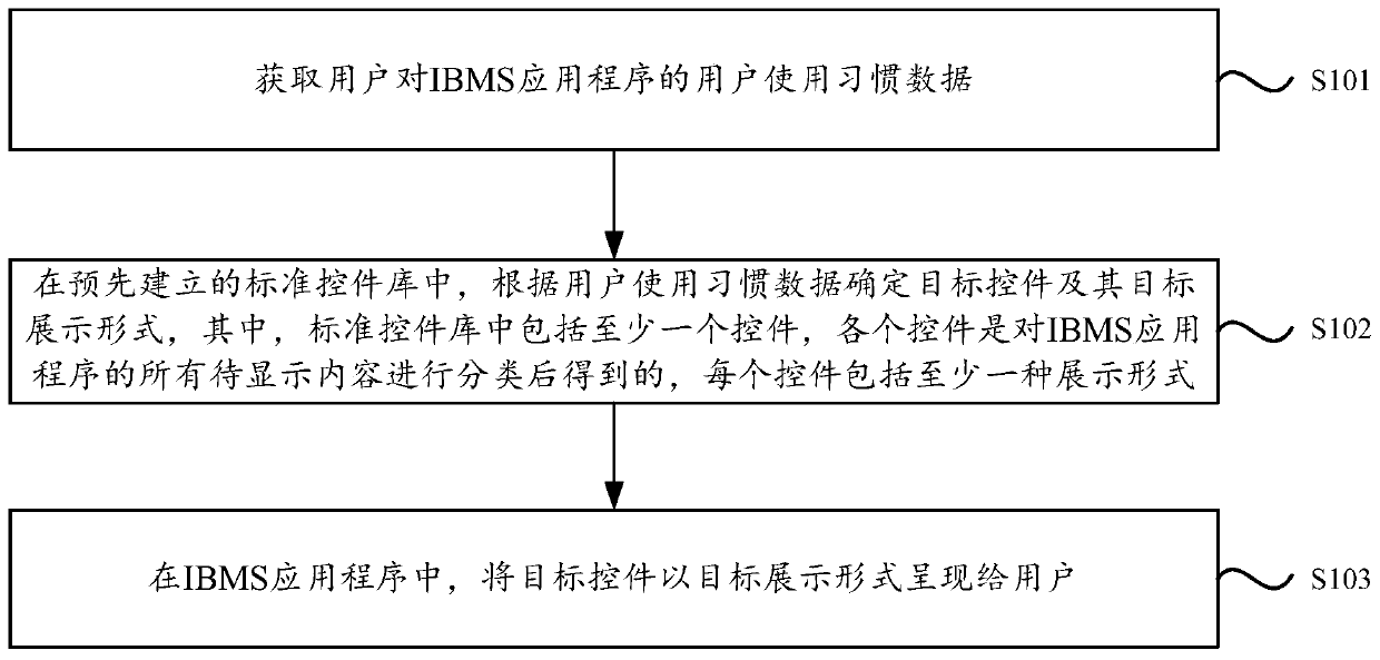 Page display method and device, server, equipment, system and storage medium