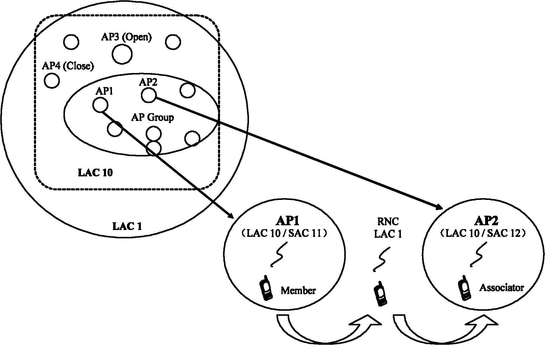 Differentiated charging realization method, device and system