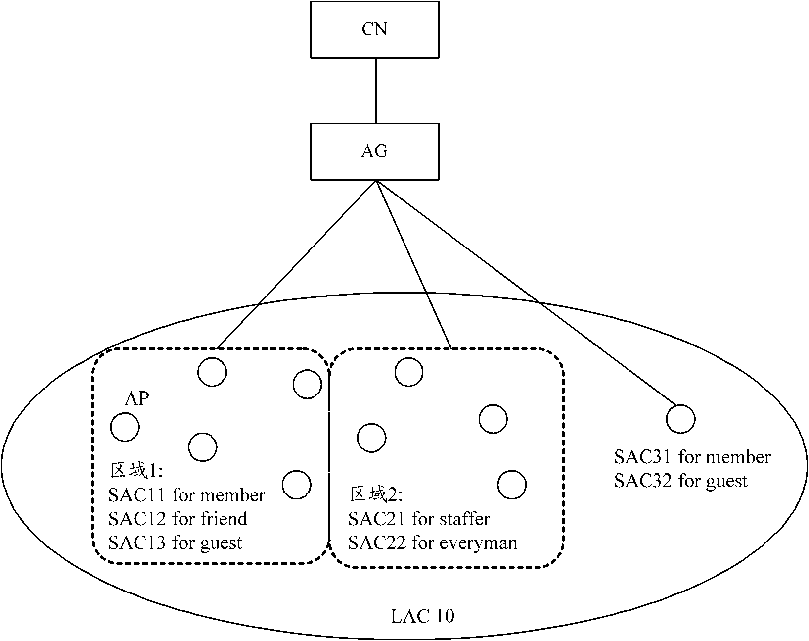 Differentiated charging realization method, device and system