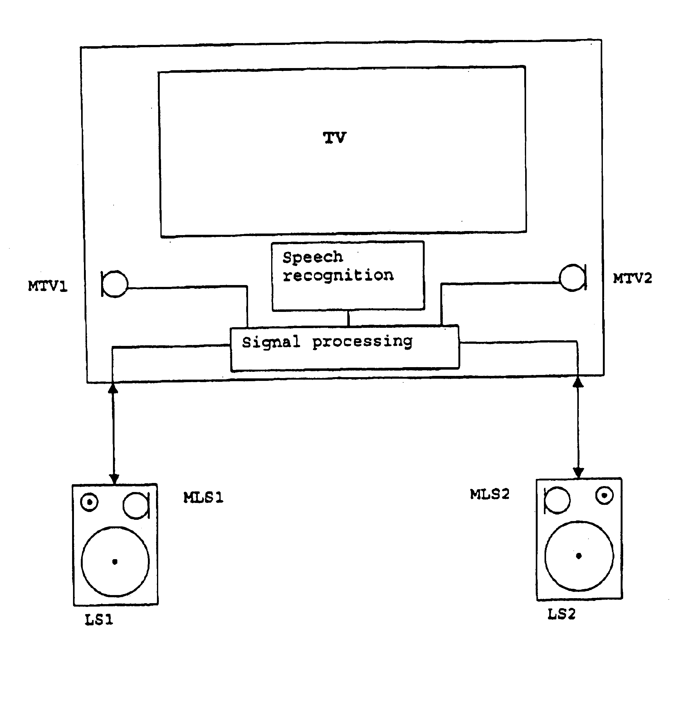 Voice control system with a microphone array