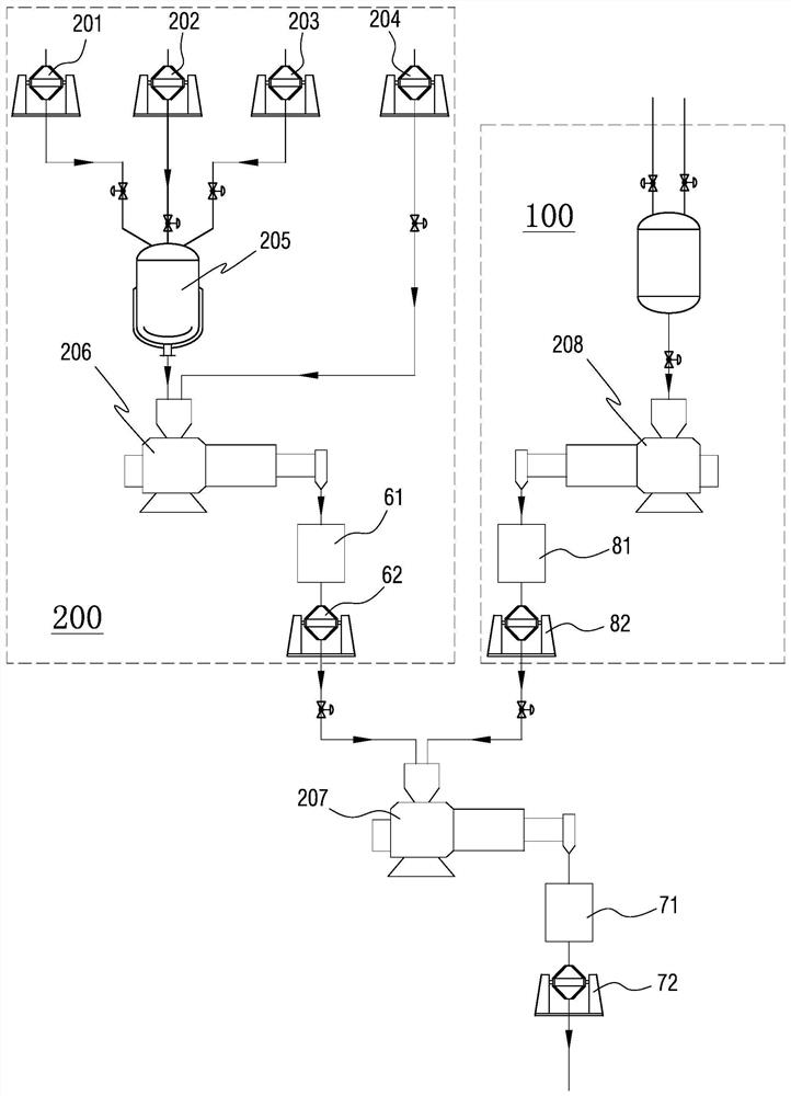 Production system for polyester master batch for preparing polyester products