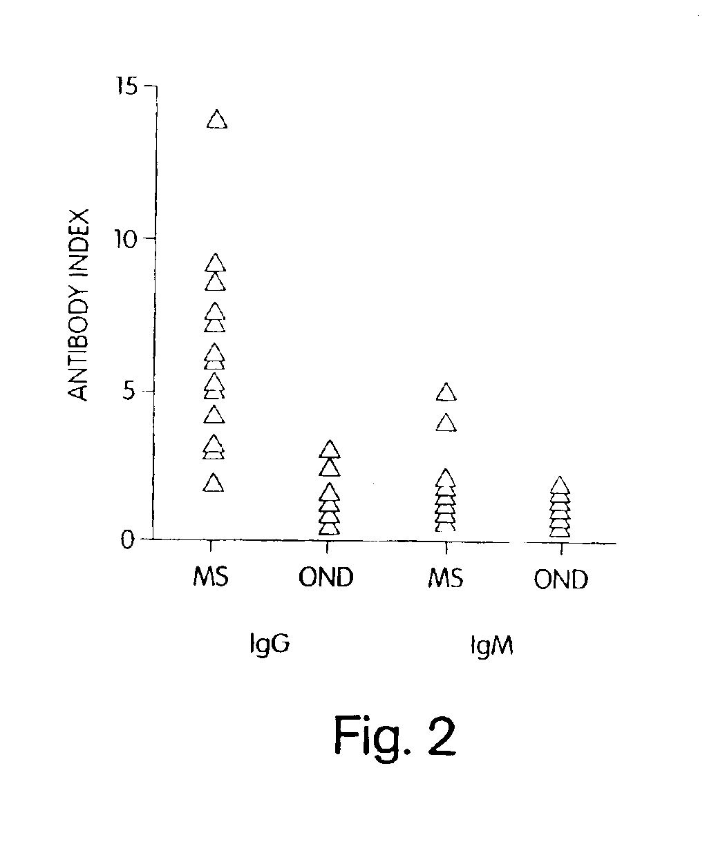 Methods and reagents for the treatment of multiple sclerosis