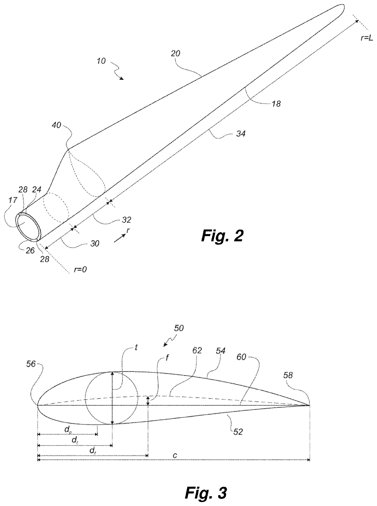 Method and mould for manufacturing preforms for a wind turbine rotor blade