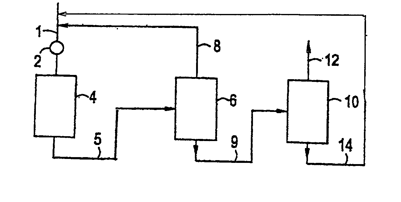 Critical phase alkylation process