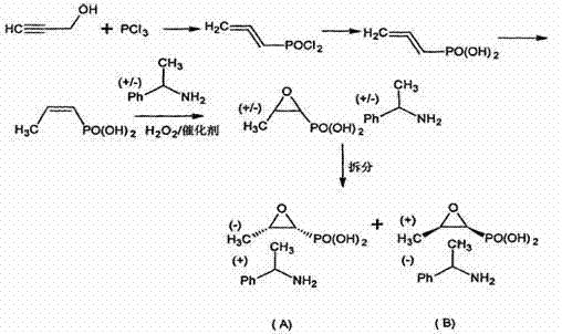 Novel method for preparing fosfomycin phenylethylamine