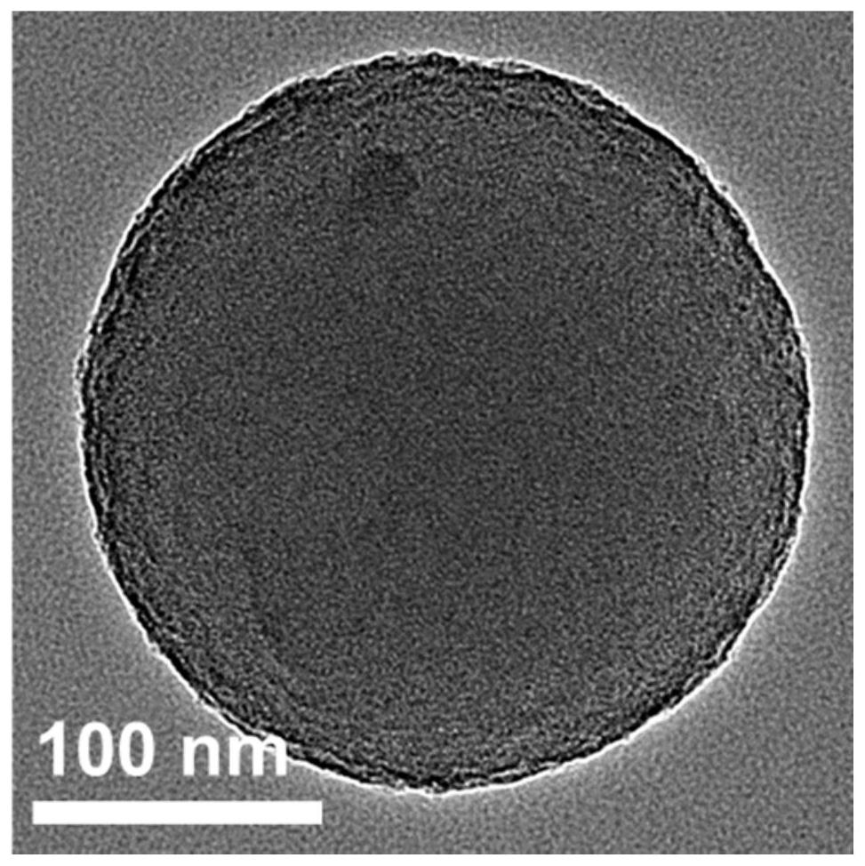 A mesoporous alumina-based core-shell composite material and its single micelle-guided interface assembly method and application