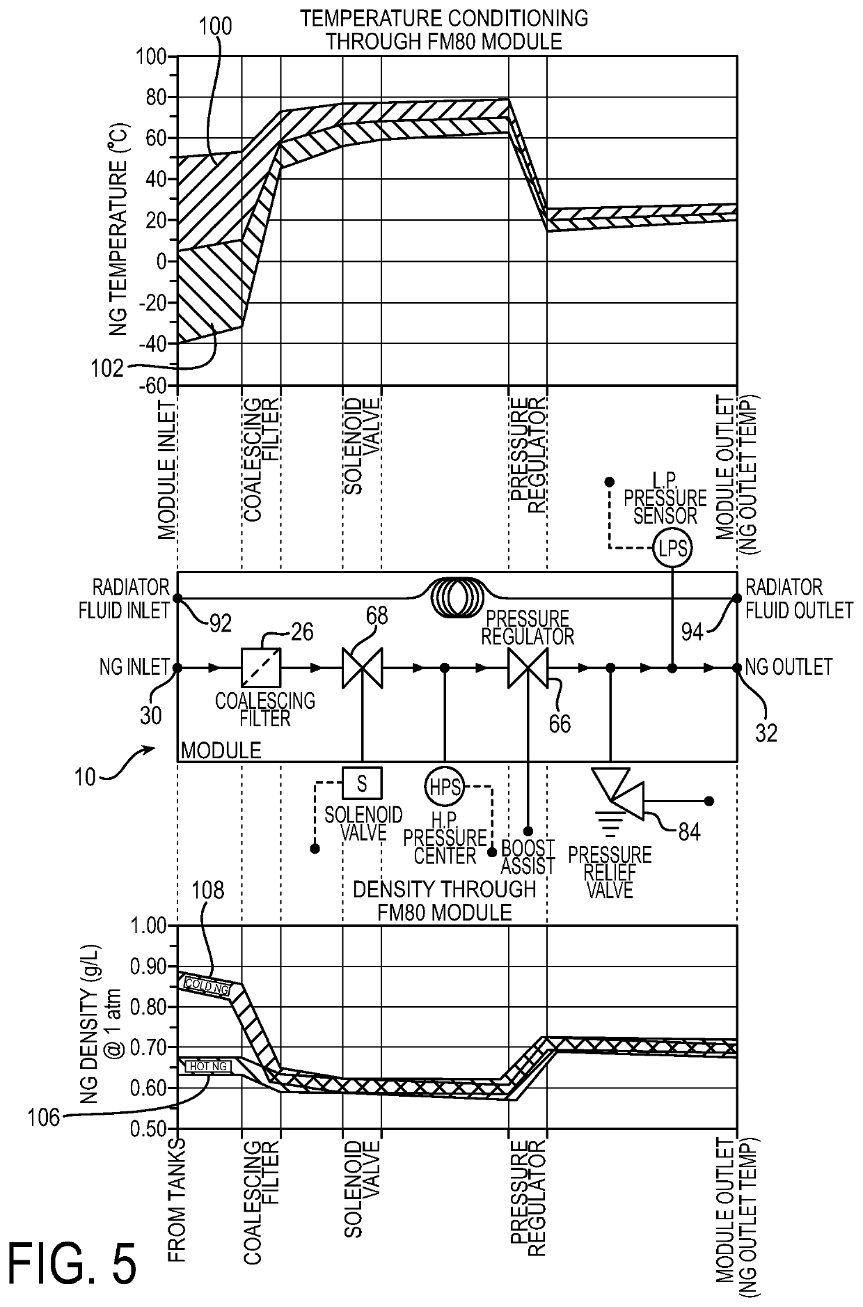 Integrated natural gas flow regulation system including fuel temperature homogenization for improved engine performance and reduced emissions