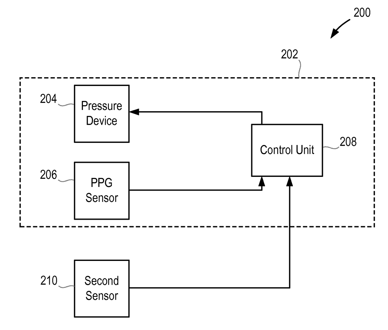 Method and apparatus for measuring blood pressure