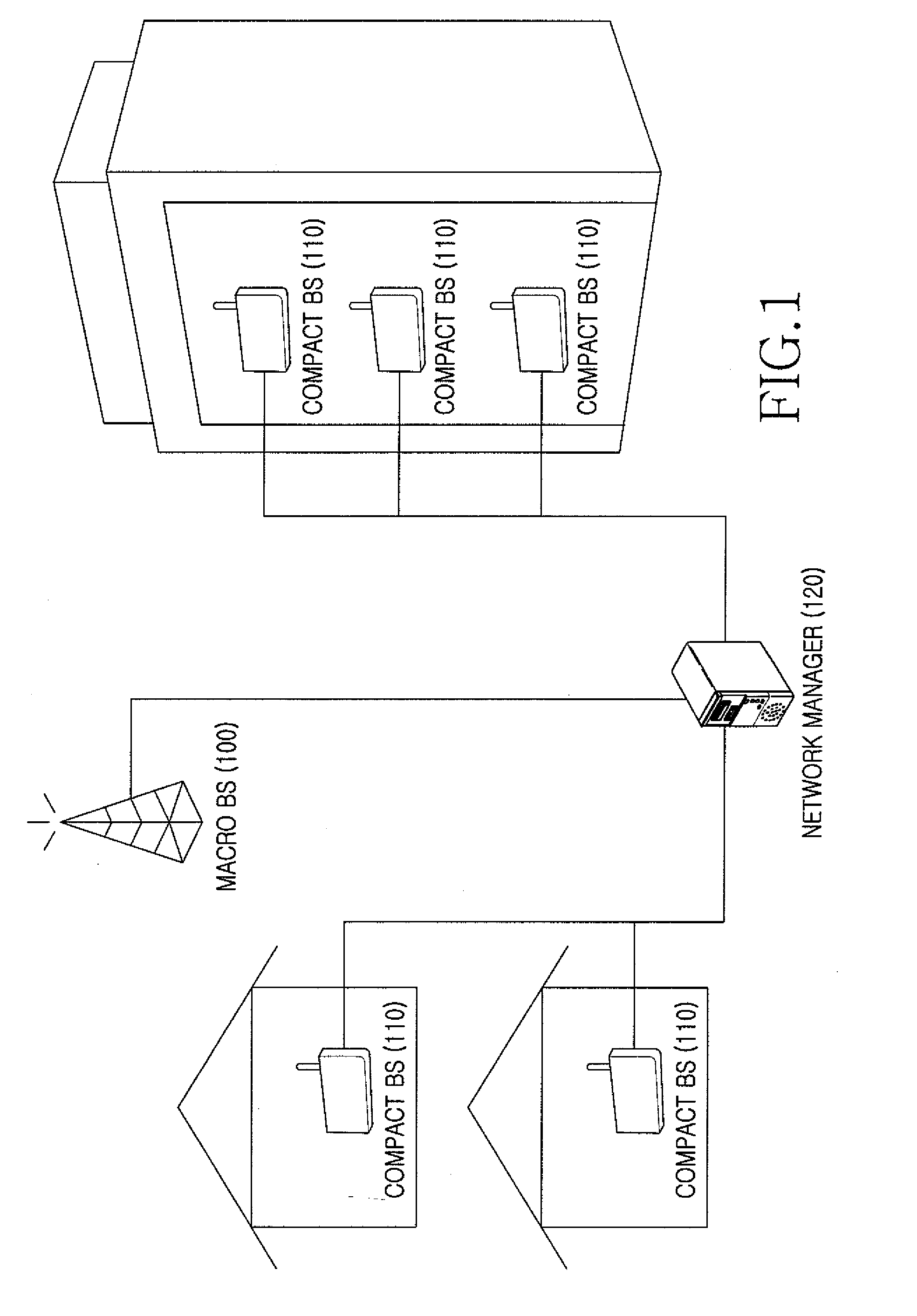 Apparatus and method for setting transmit power of a compact base station in a wireless communication system