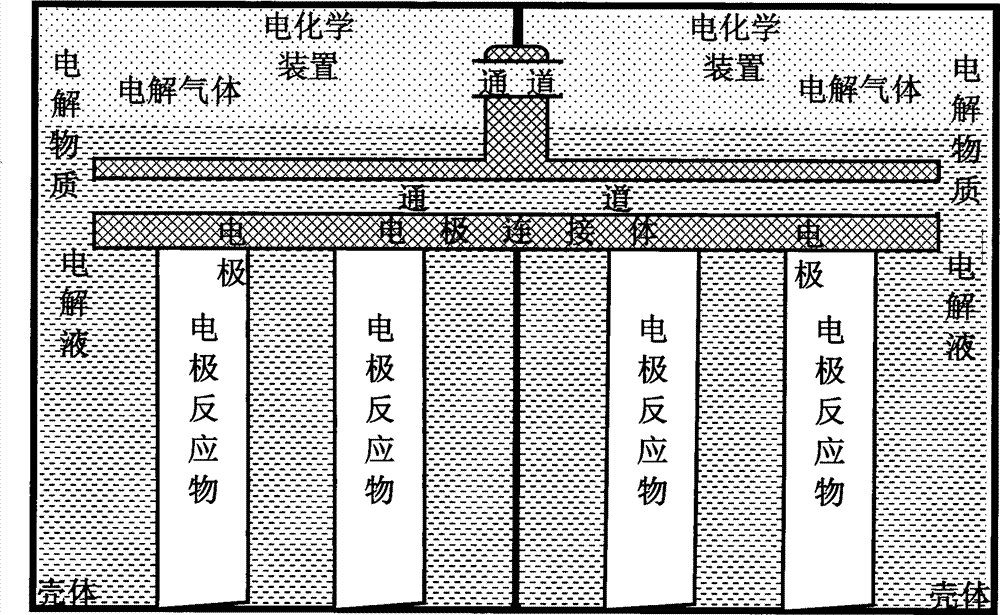 Method for connecting electrochemical devices
