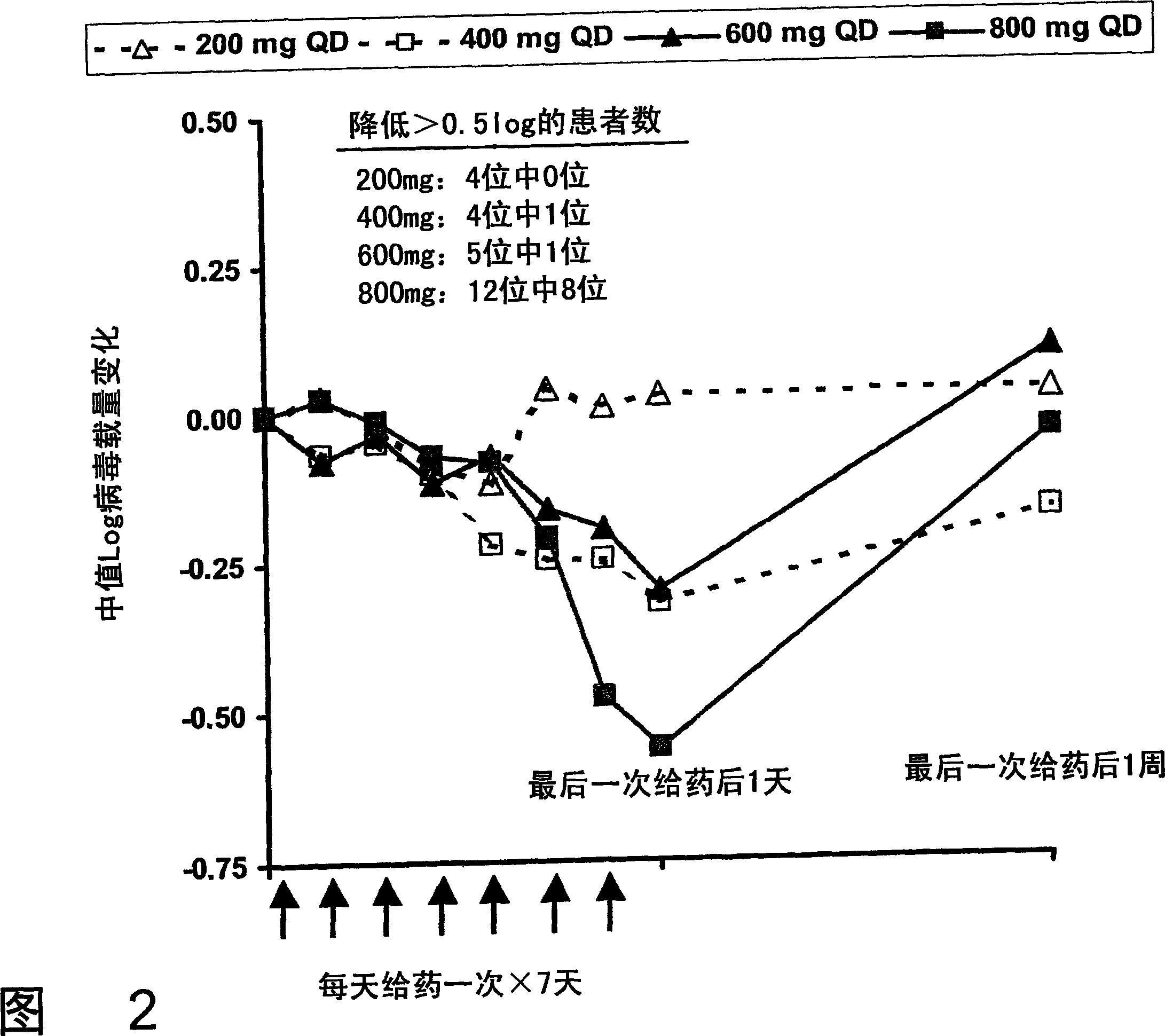 Administration of TLR7 ligands and prodrugs thereof for treatment of infection by hepatitis c virus