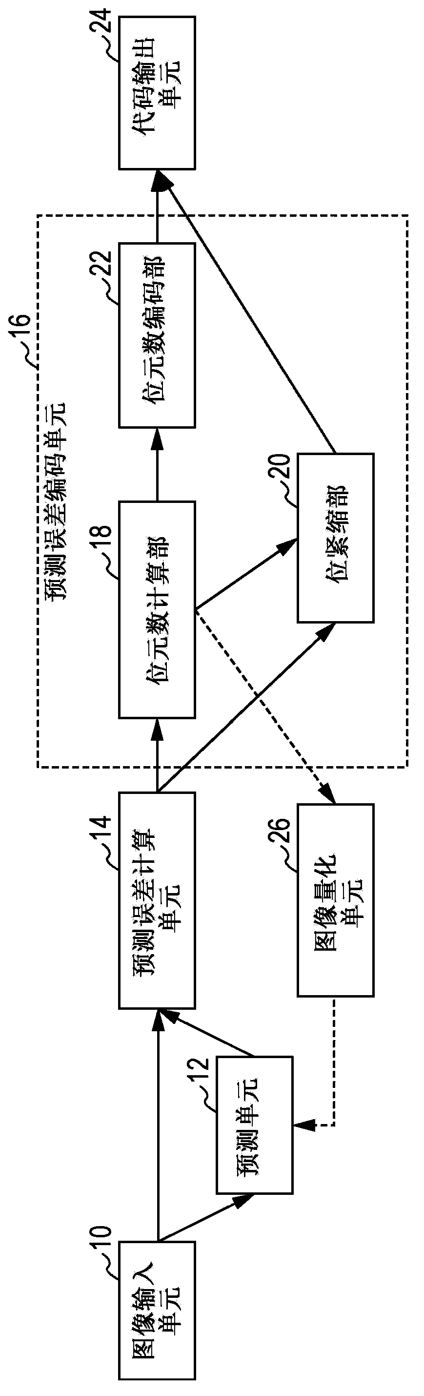 Image encoding apparatus and method, and image decoding apparatus and method