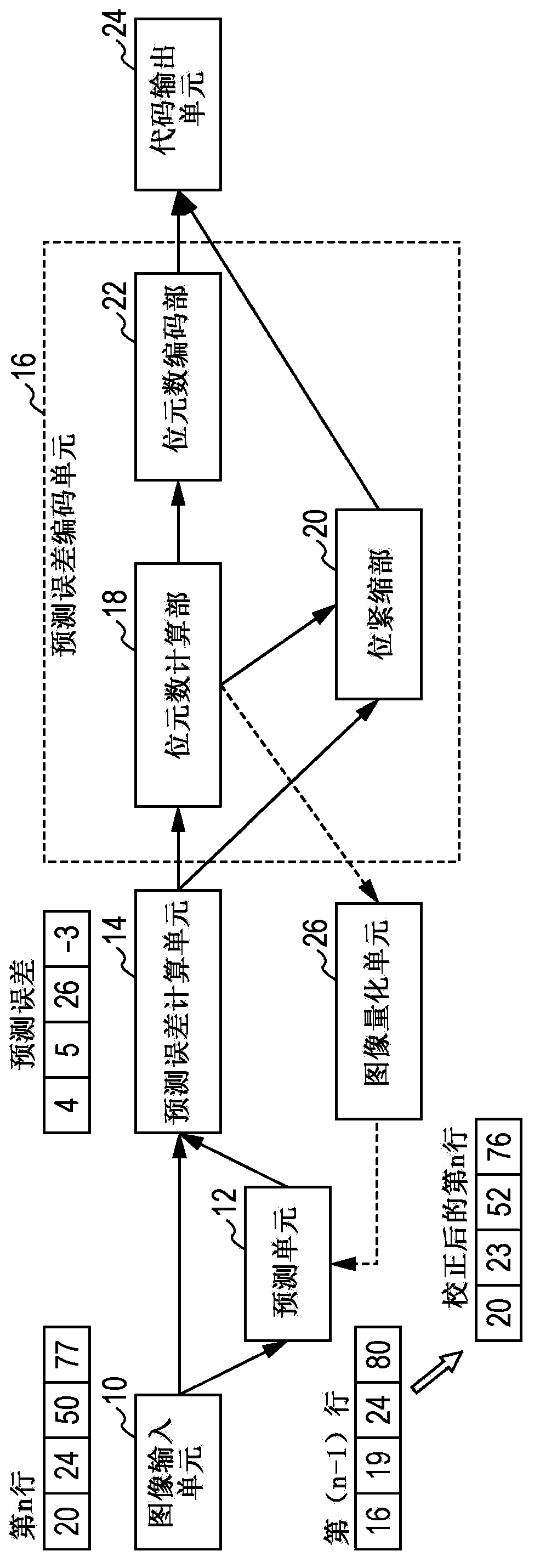 Image encoding apparatus and method, and image decoding apparatus and method