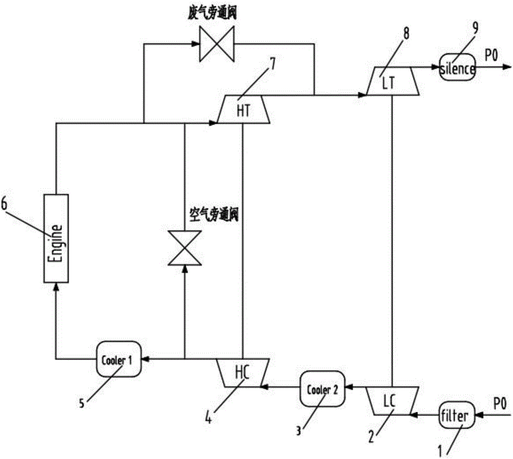 Matching calculation method of two-stage supercharging system and diesel engine